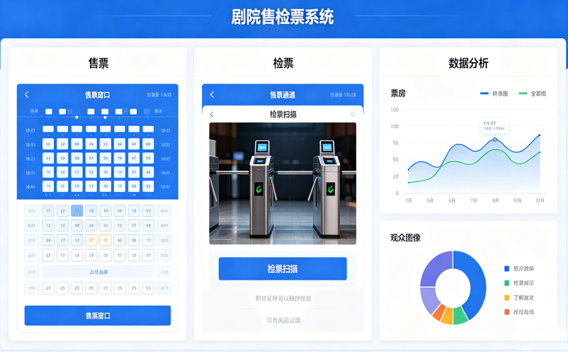 剧院售检票系统厂家怎么选？避坑指南：快速部署与定制开发才是核心