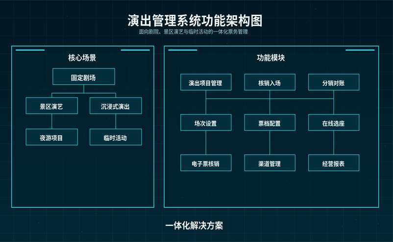 演艺企业必备：高效演出管理系统，全面打通项目排期、票务与财务