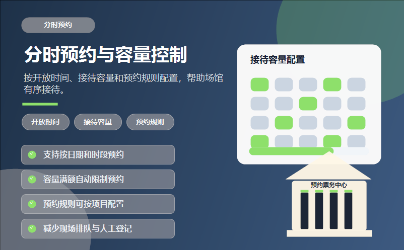 剧场售检票系统怎么选？线上售票与现场检票方案