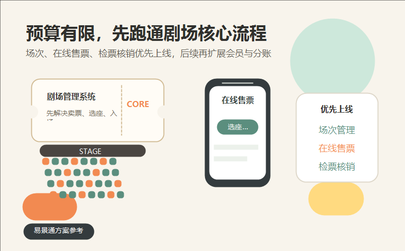 剧场管理系统预算不足，先上哪些功能更合适