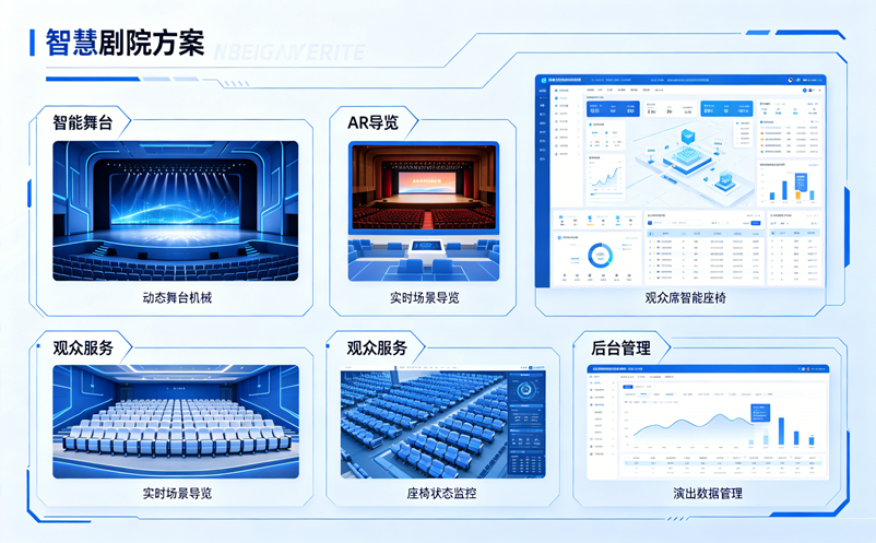 一套智慧剧院方案,帮你把售票、检票、选座串起来 一套智慧剧院方案,帮你把售票、检票、选座串起来