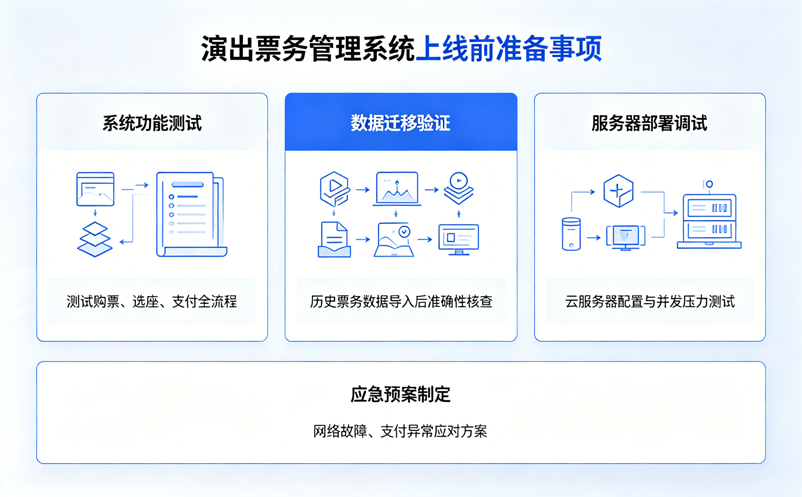 演出票务管理系统上线前要准备什么?实施流程一次讲清 演出票务管理系统上线前要准备什么?实施流程一次讲清