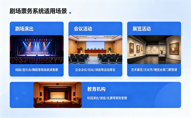 剧场票务系统适合哪些场景?从售票到检票的完整管理方案