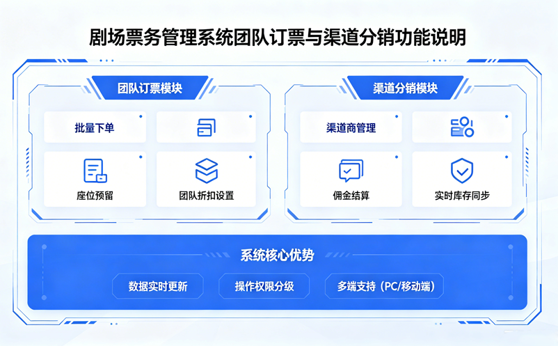 剧场票务管理系统如何支持团队订票与渠道分销？