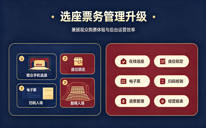 选座票务管理系统如何兼顾观众体验和后台管理? 选座票务管理系统如何兼顾观众体验和后台管理?