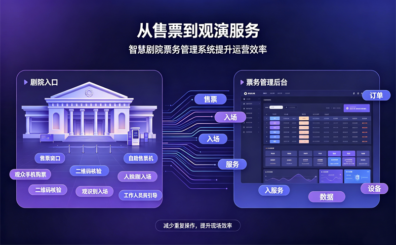 从售票到观演服务，智慧剧院票务管理系统提升剧院运营效率