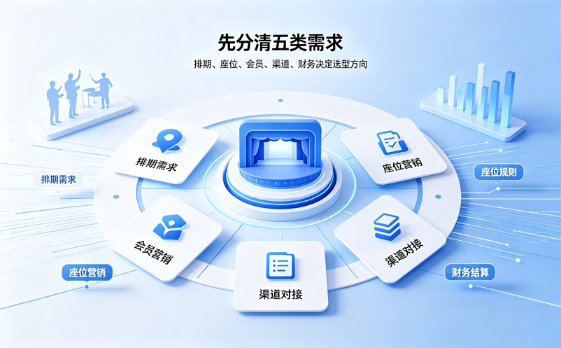 剧场管理系统是买标准版还是做定制？5类需求先分清