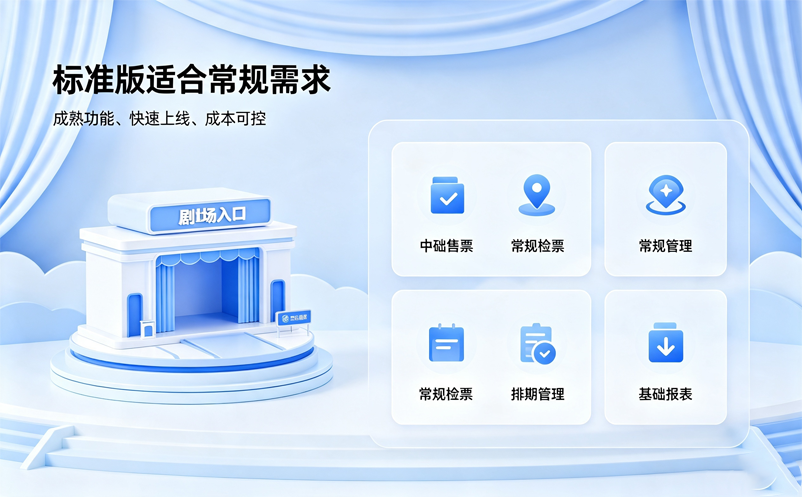 剧场管理系统是买标准版还是做定制？5类需求先分清