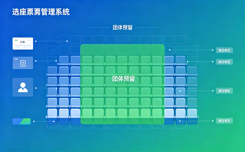选座票务管理系统如何支持团体购票预留座位和批量出票