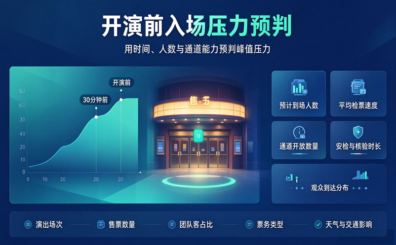 剧场售检票系统如何应对开演前集中入场 检票通道与人员安排怎么