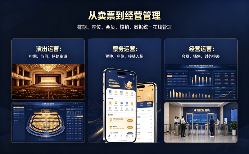 剧院管理软件不只是售票,还要管哪些运营环节? 剧院管理软件不只是售票,还要管哪些运营环节?